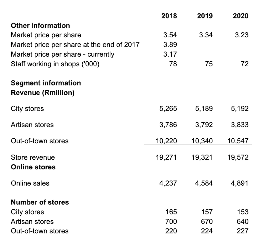I need to evaluate Pickco's financial performance. Indicate areas where further information