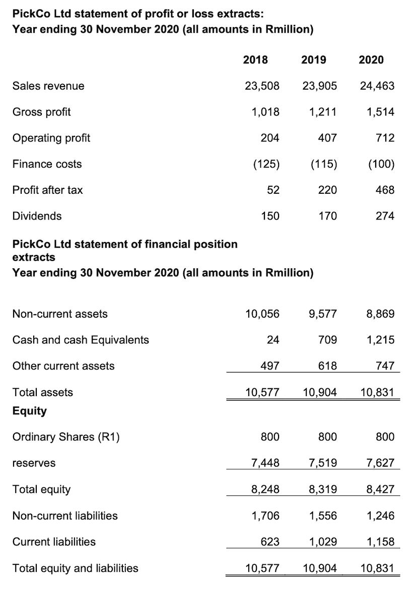 about Pickco would be helpful. Provide relevant calculations for ratios and trends
