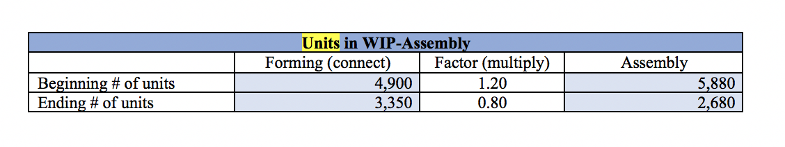 the bottom. Iw ill give a good review. c) Equivalent units and
