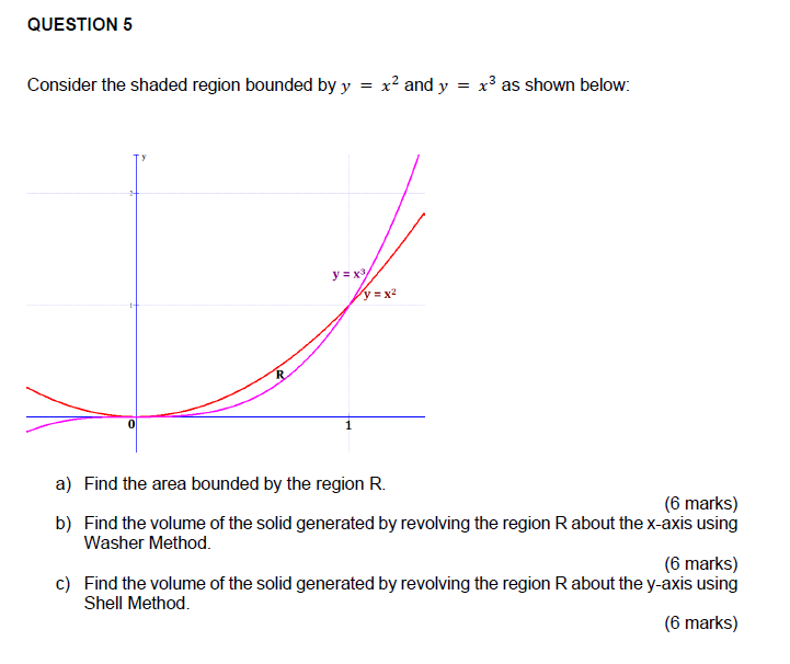  QUESTION 5 Consider the shaded region bounded by y = x2