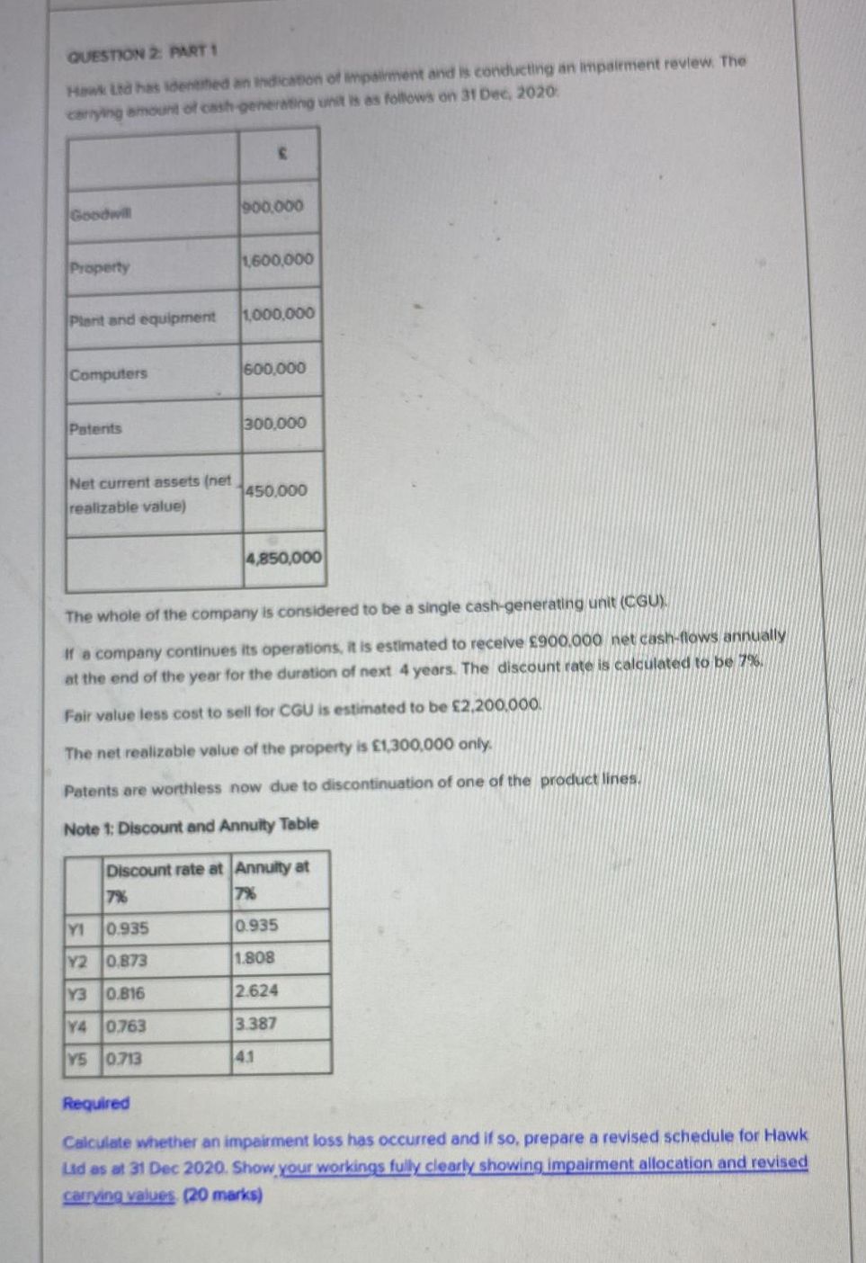 QUESTION 2: PART 1 Hawk Lid has identified an Indication of