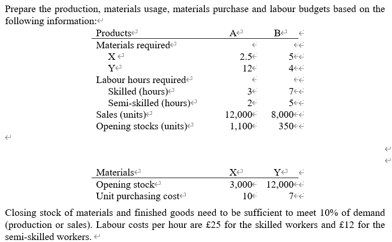 Prepare the production, materials usage, materials purchase and labour budgets based on