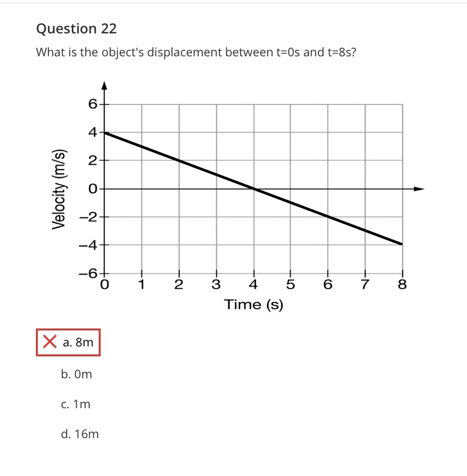 Question 22 What is the object's displacement between t=0s and t=8s? -2