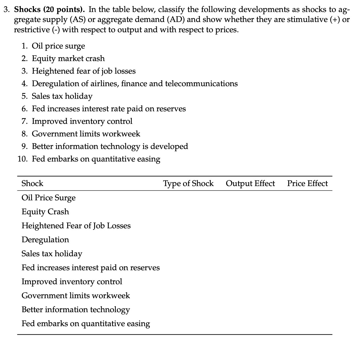 3. Shocks (20 points). In the table below, classify the following