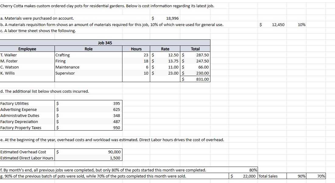 Finished Goods Debit Credit Debit Credit Debit Credit 4,685 12,450 5,628 1,260