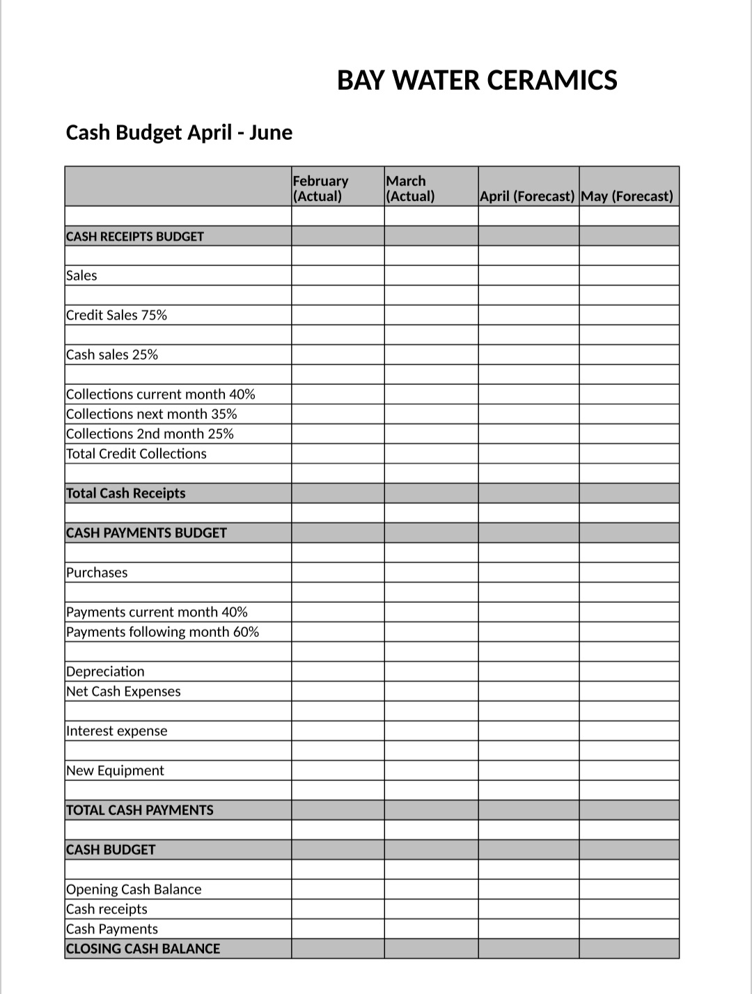 what is the formula for each column for example what is the