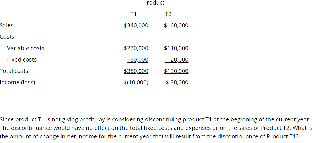 Below is the condensed income statement for Jay Tools for the past