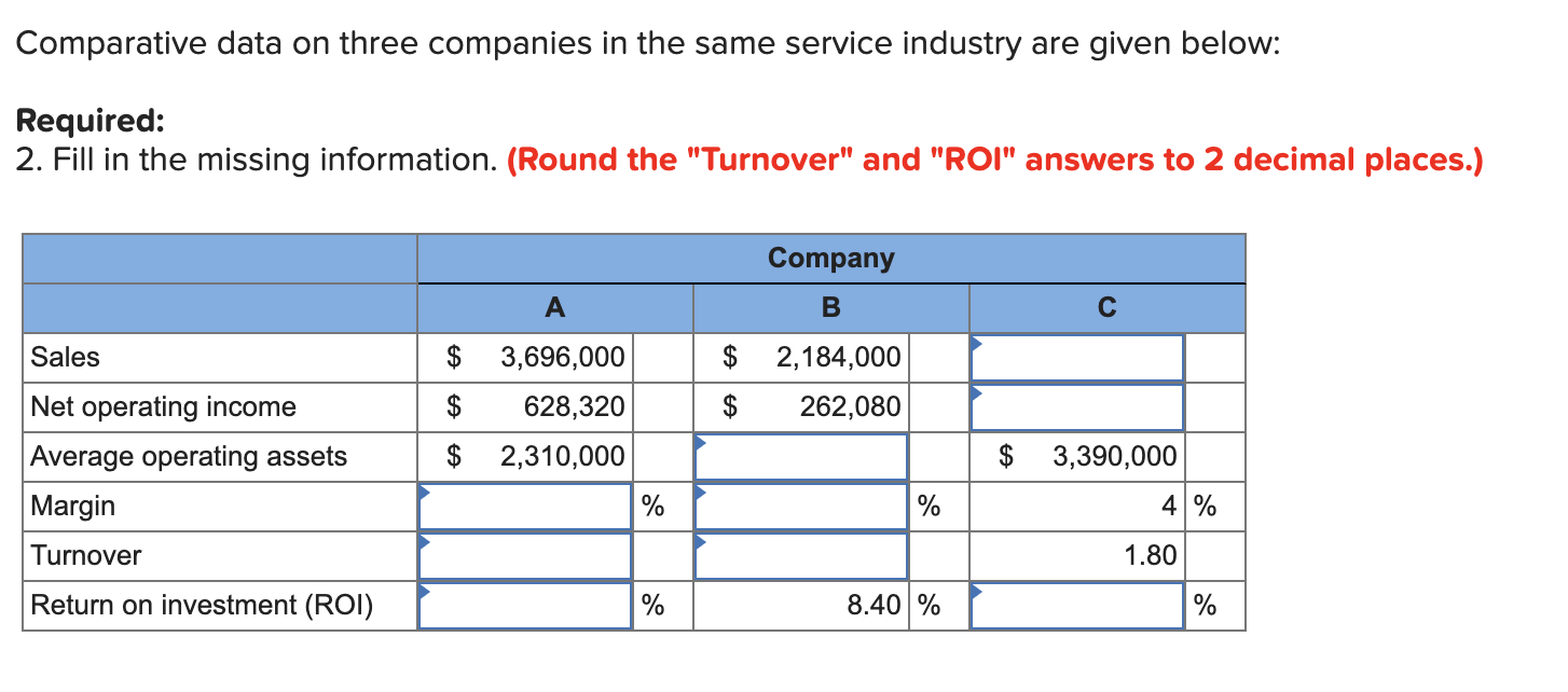 Comparative data on three companies in the same service industry are given