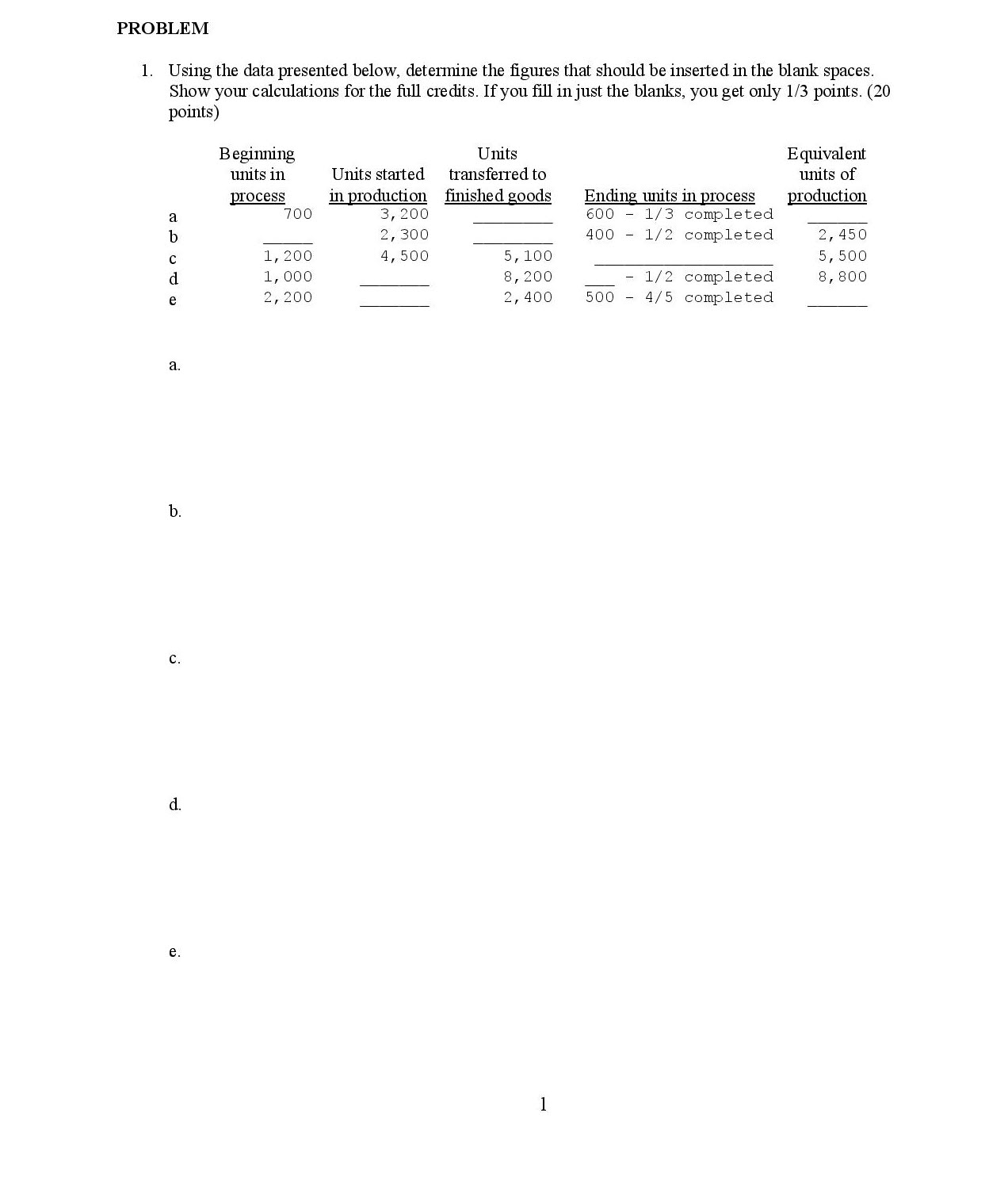  PROBLEM 1. Using the data presented below, determine the figures that