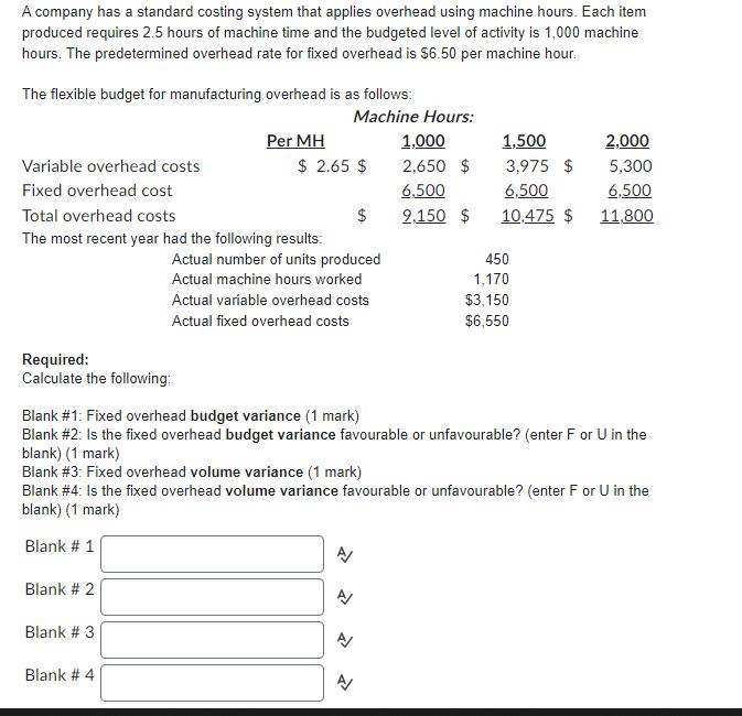 Acompanv has a standard costing system that applies overhead using machine