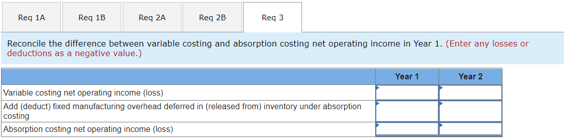 variable costing. Prepare an income statement for Year 1 and Year 2.