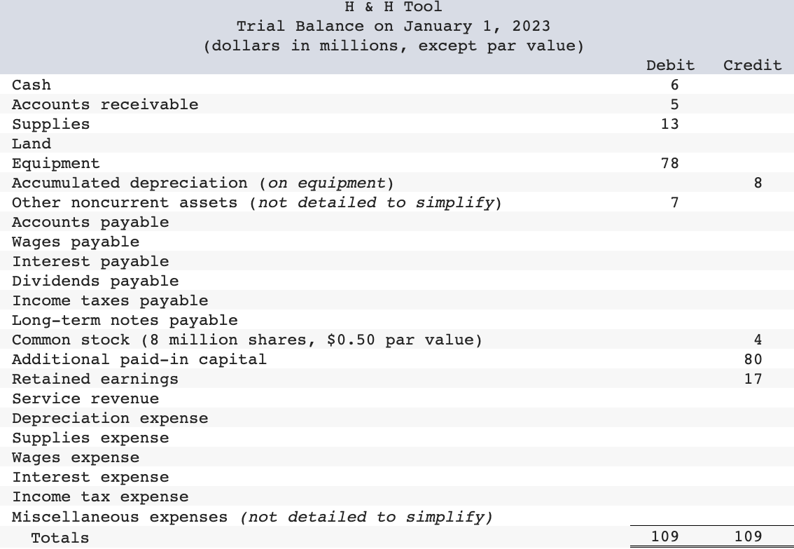 Use the drop-downs to select the accounts that should be properly included