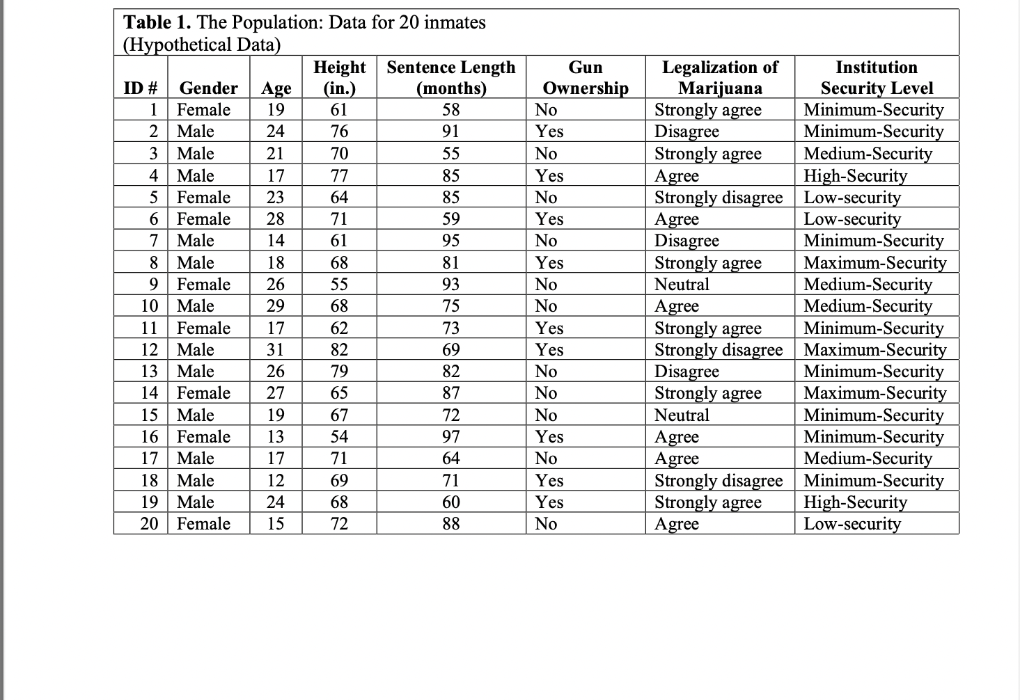 5. 1. For each variable, list the appropriate level of measurement (4