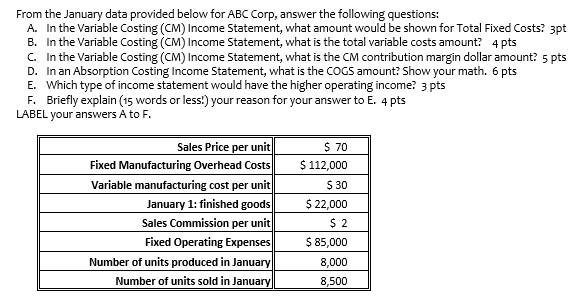 From the January data provided below for ABC Corp, answer the