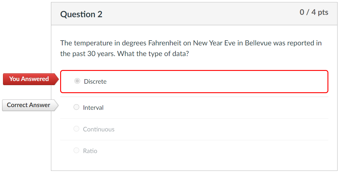  Question 2 0 / 4 P\" The temperature in degrees Fahrenheit