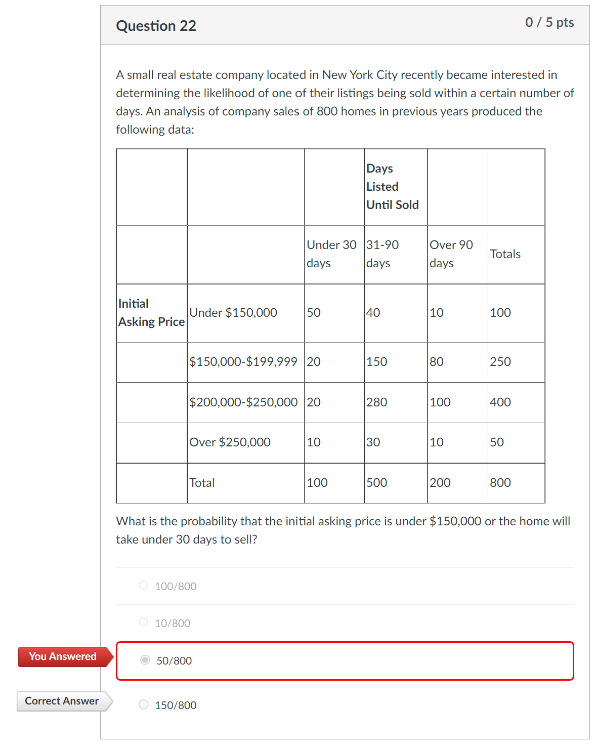 7 0 / 4 pts Suppose the events are defined as follow:
