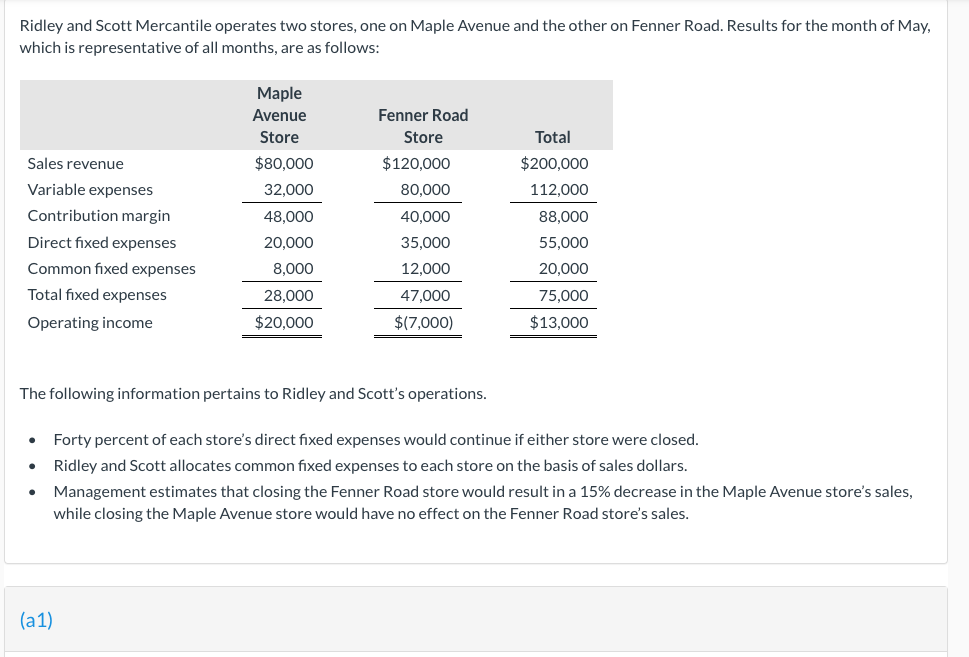 Ridley and Scott Mercantile operates two stores, one on Maple Avenue