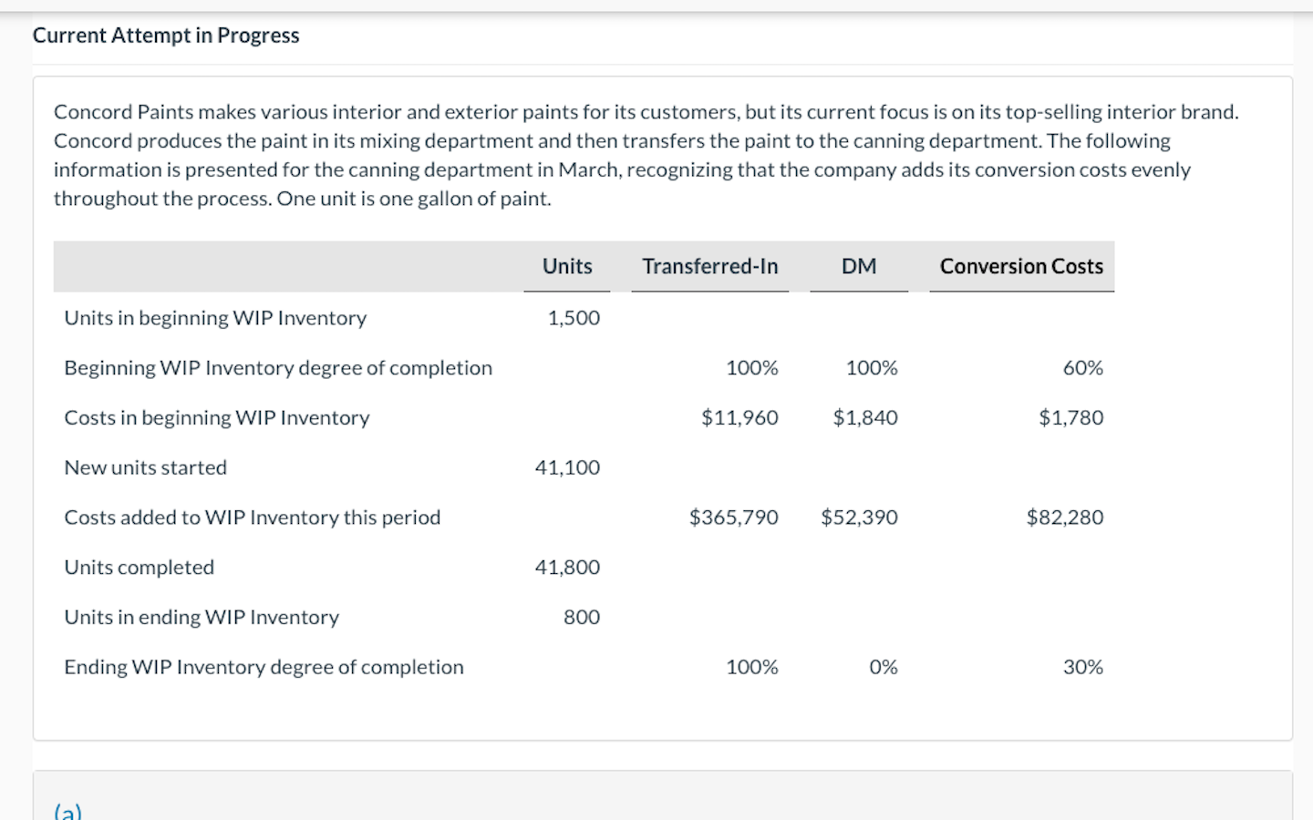 Current Attempt in Progress Concord Paints makes various interior and exterior