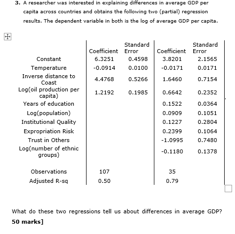 3. A researcher was interested in explaining differences in average GDP