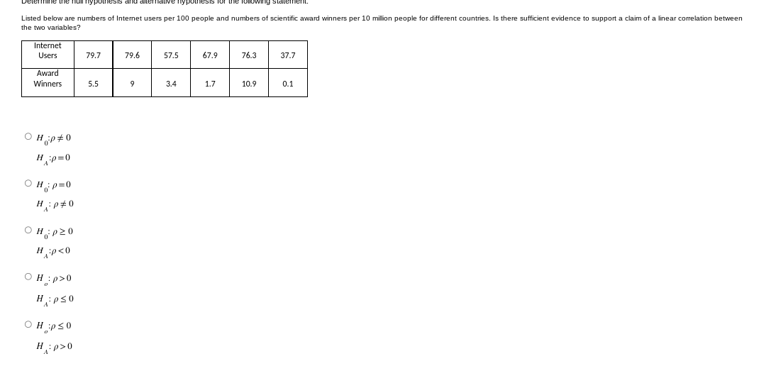 correlation between two variables. When entering your answer, round [0 three decimal