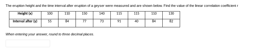 are numbers of Internet users per 100 people and numbers of scientific
