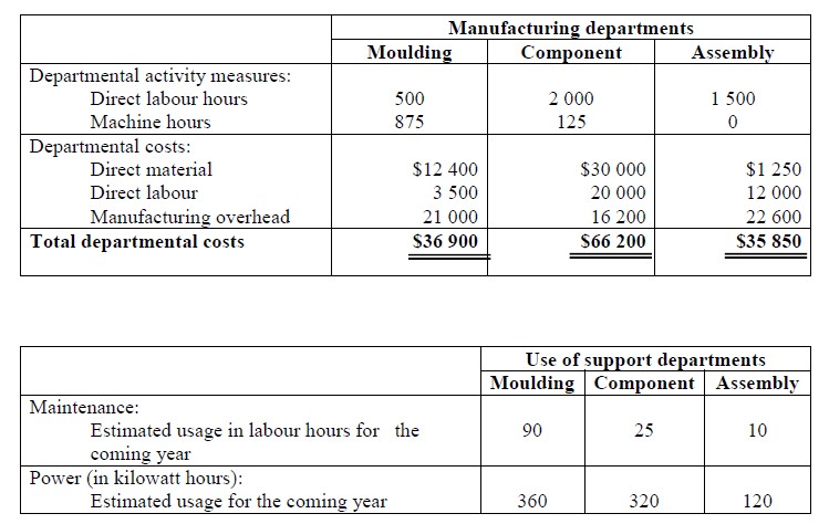 Ltd. Manufactures a complete line of breglass attache cases and suitcases. The