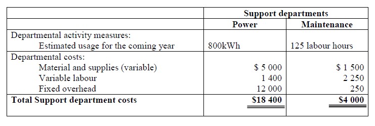 rm has three manufacturing departments: moulding= component and assembly. There are also