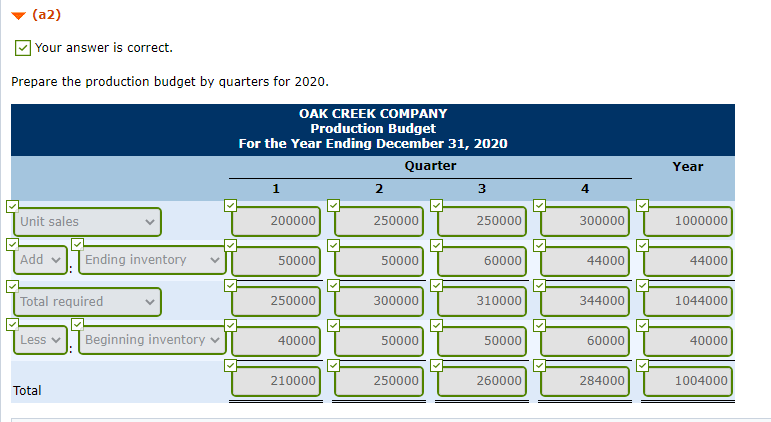 Company is preparing its master budget for 2020. Relevant data pertaining to