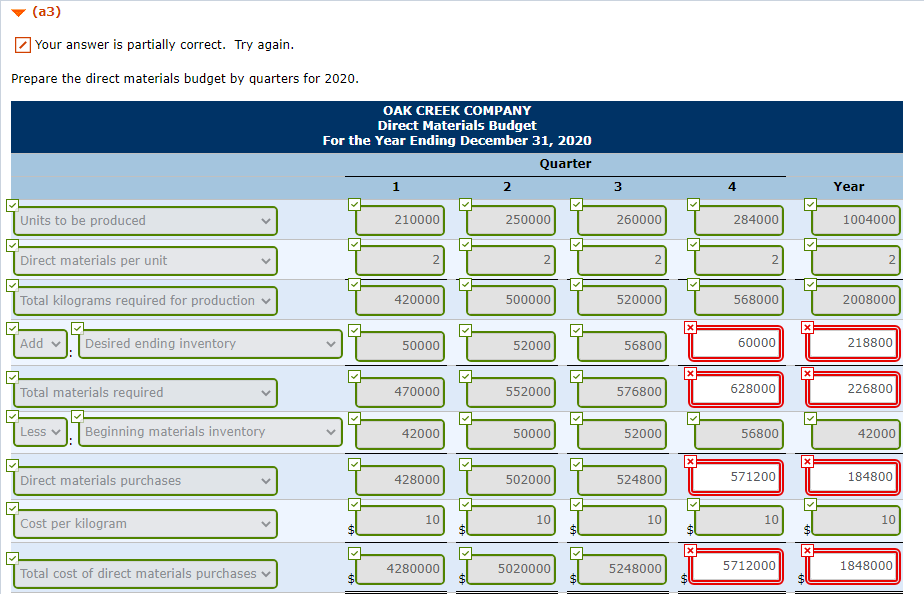 its sales, production, and direct materials budgets are as follows. Sales: Sales