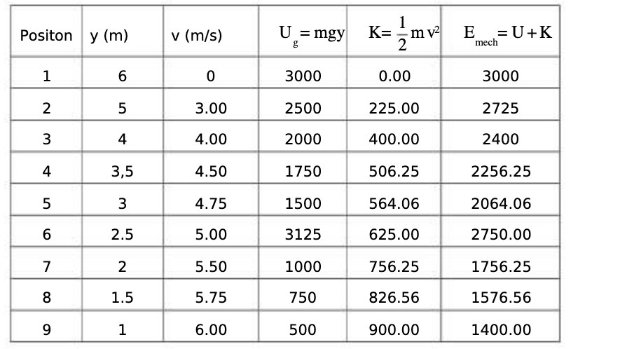 Positon 1 2 3 4 5 6 7 8 9 6 5