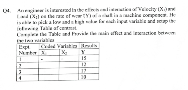Q4. An engineer is interested in the effects and interaction of