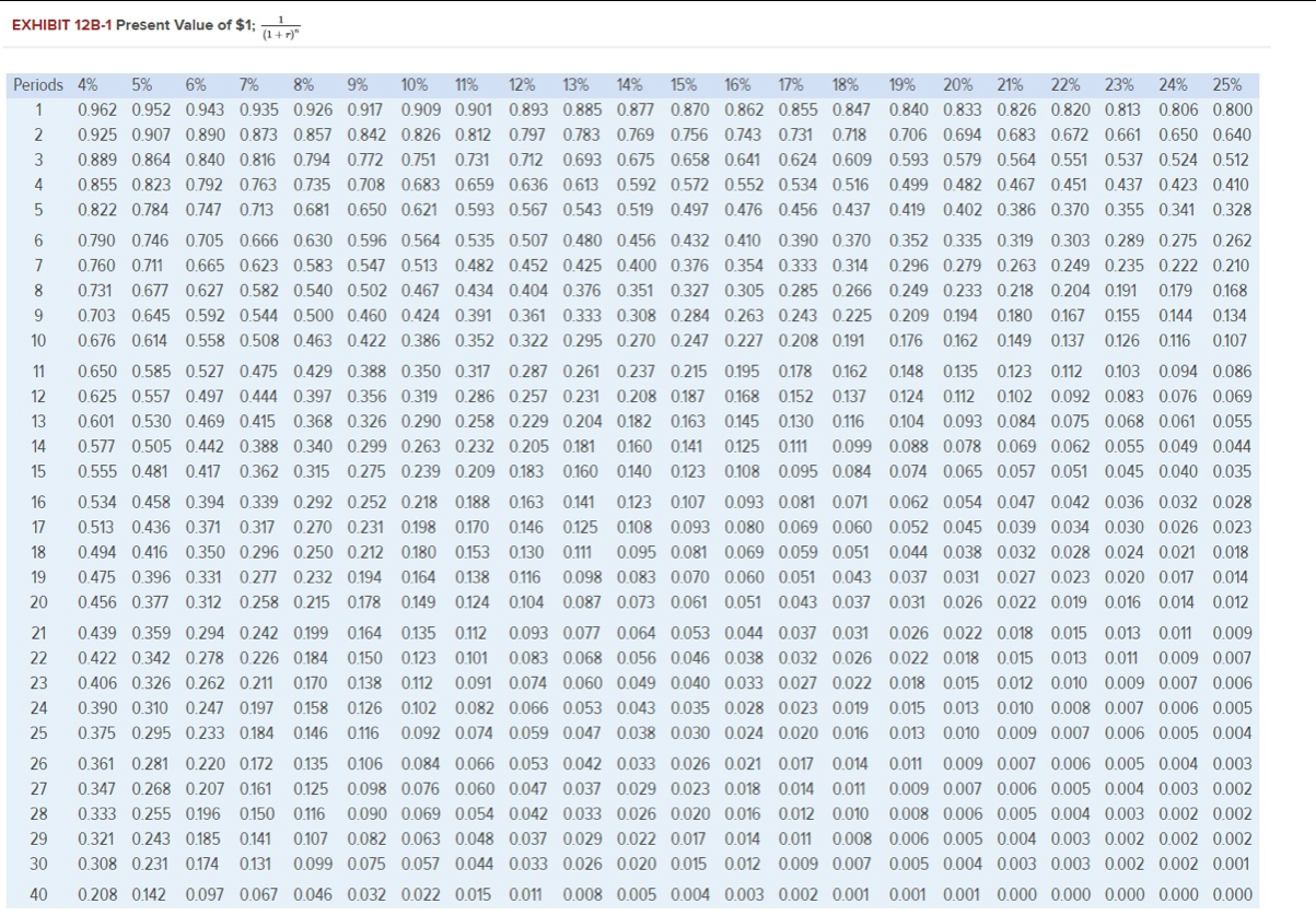 Having such a hard time figuring out how to solve. Need help.