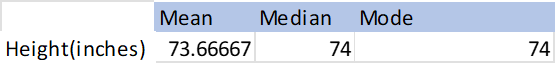 sample (more than 30 data values "Sample") from the data set. Describe