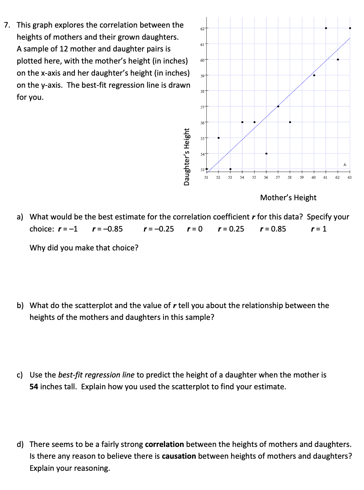 . This graph explores the correlation between the heights of mothers