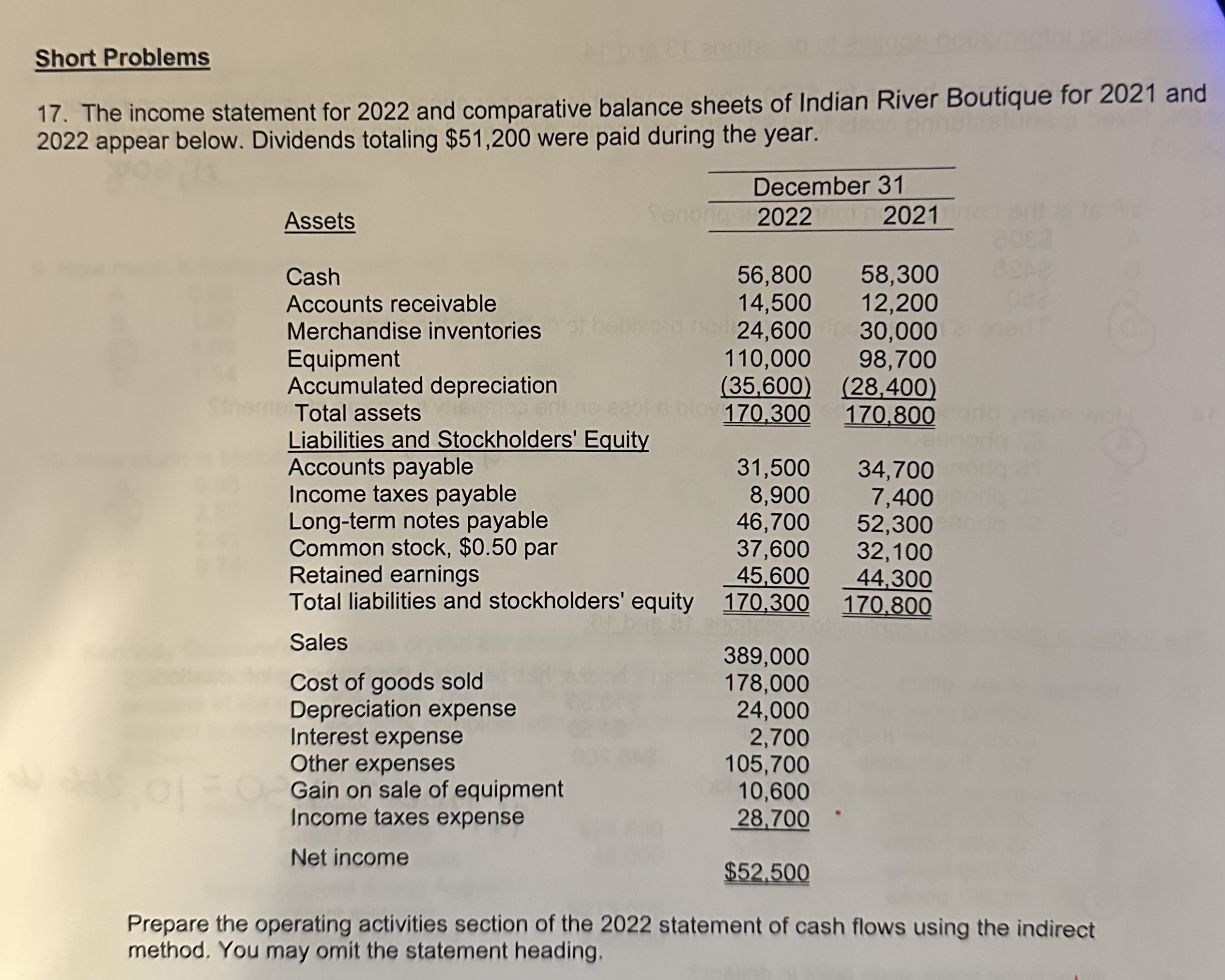  Short Problems 17. The income statement for 2022 and comparative balance