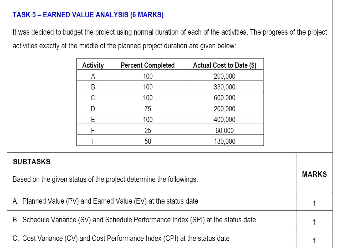  TASK 5 EARNED VALUE ANALYSIS (6 MARKS) It was decided to