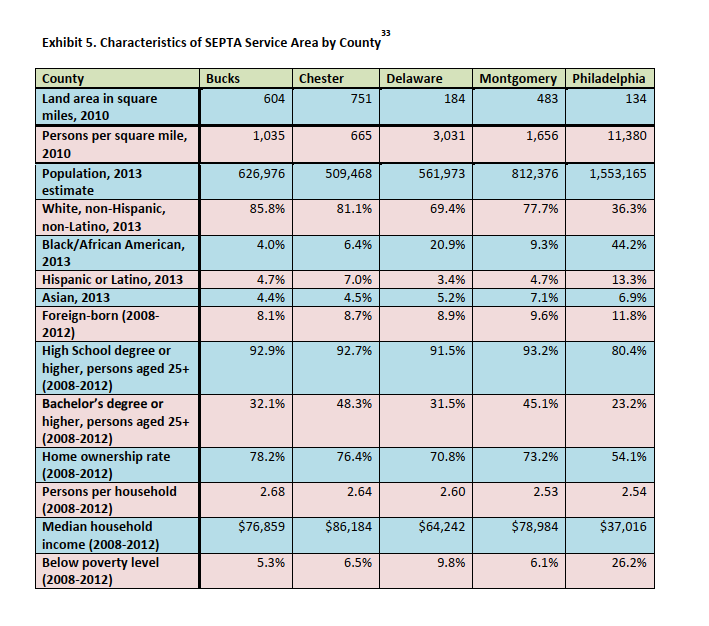 Question #2 (externalitiesspreadsheet from the SEPTA case study)Please review and use the