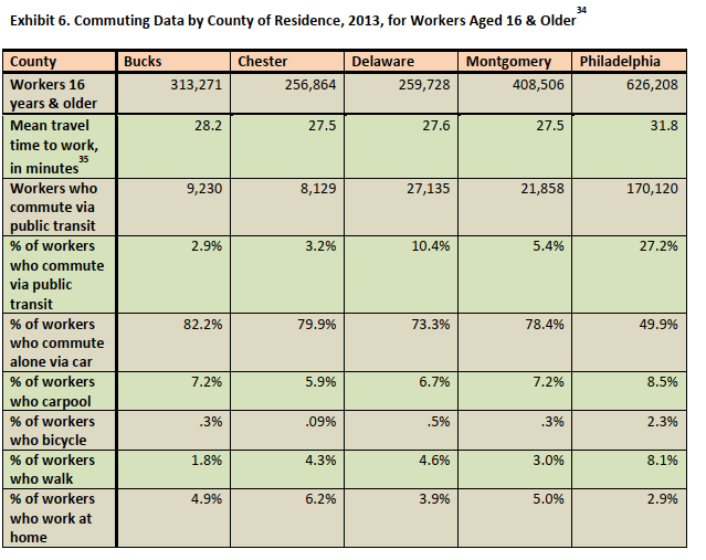 materials provided in the Harvard Case Study Readings for "The Quest for