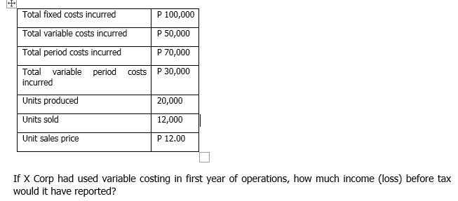 which are presented below: The costs above consist of supplies cost labor