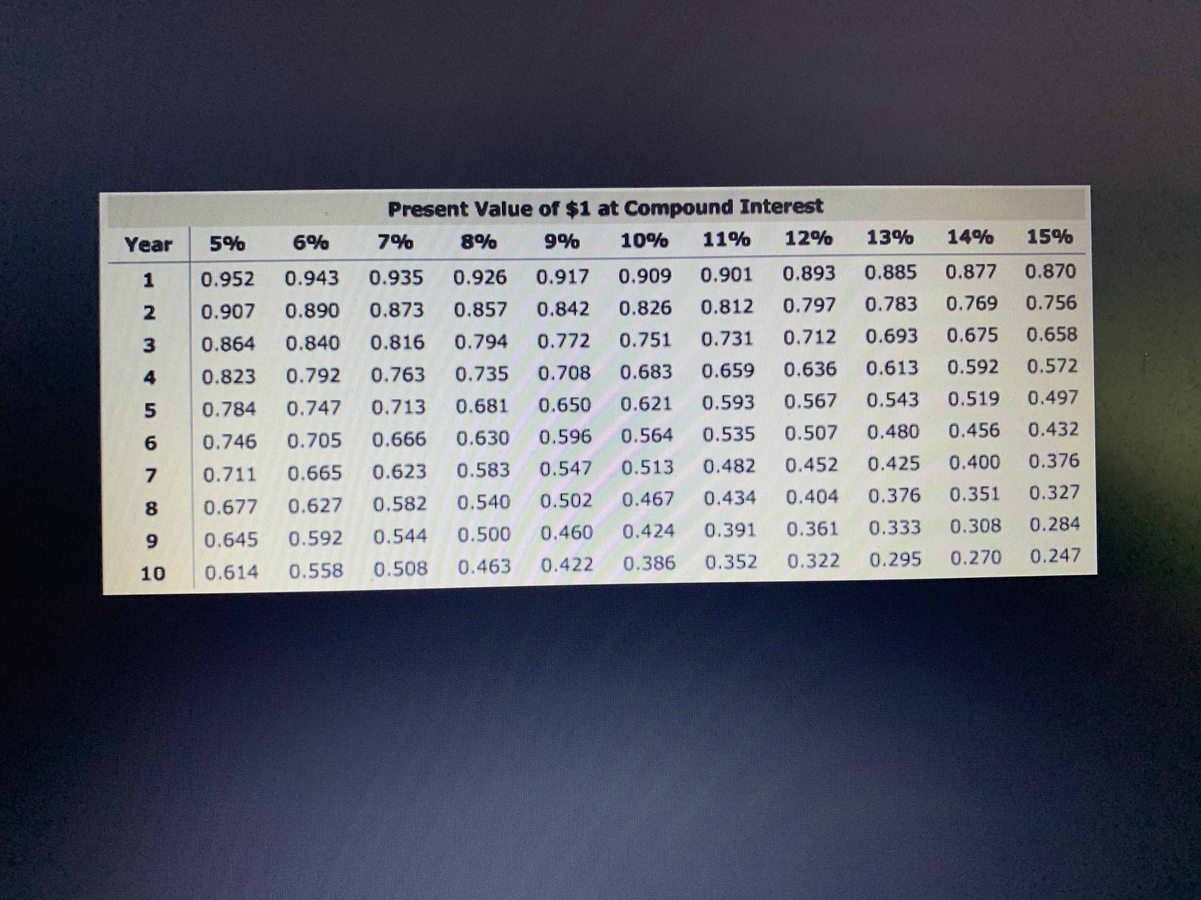 Index is coming up as incorrect. Could you please help.The answer I