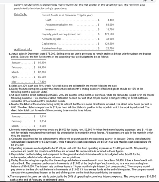 Vanity Manufacturing is preparing its master budget for the first quarter