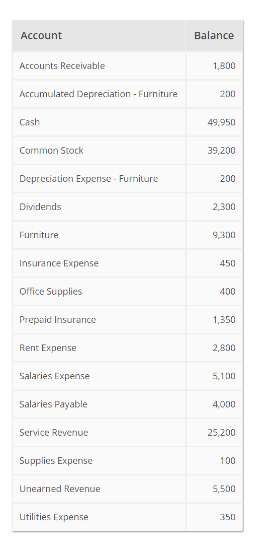 Prepare the Adjusted Trial Balance for Smart Touch Learning as of December