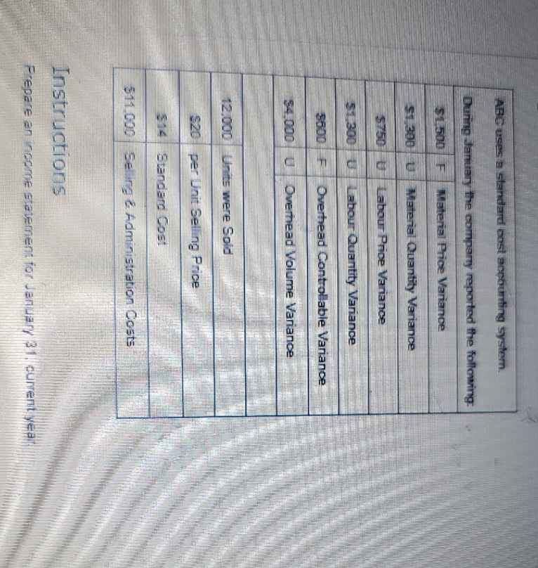 pls I need the correct answer in a table form ABG uses