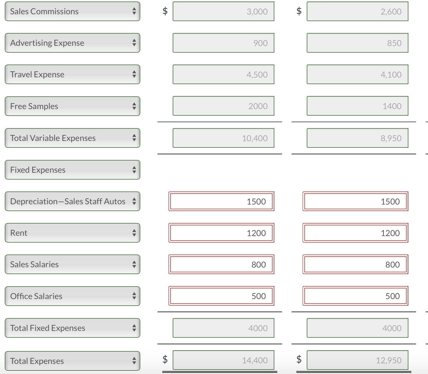 for selling expenses in the Clothing Department of Soria Company for the