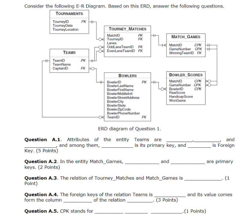 Consider the following E-R Diagram. Based on this ERD, answer the