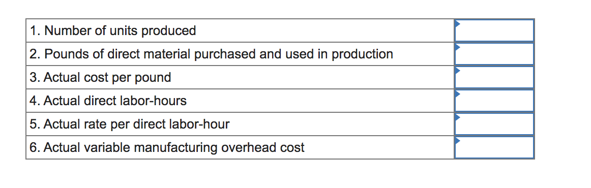 Incorporated manufactures a popular consumer product and it has provided the following