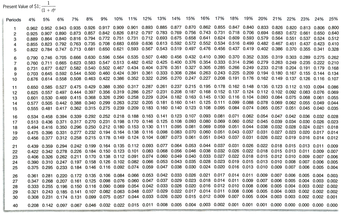 Sales ................................... $75,000 Variable expenses .............. 45,000 Contribution margin ........... 30,000 Fixed