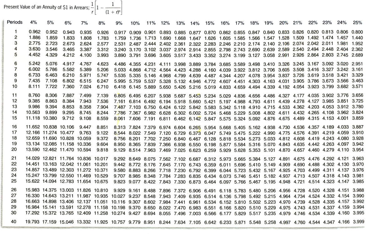 expenses ................... 36,000 Net operating loss ............... 6,000) The company sells its