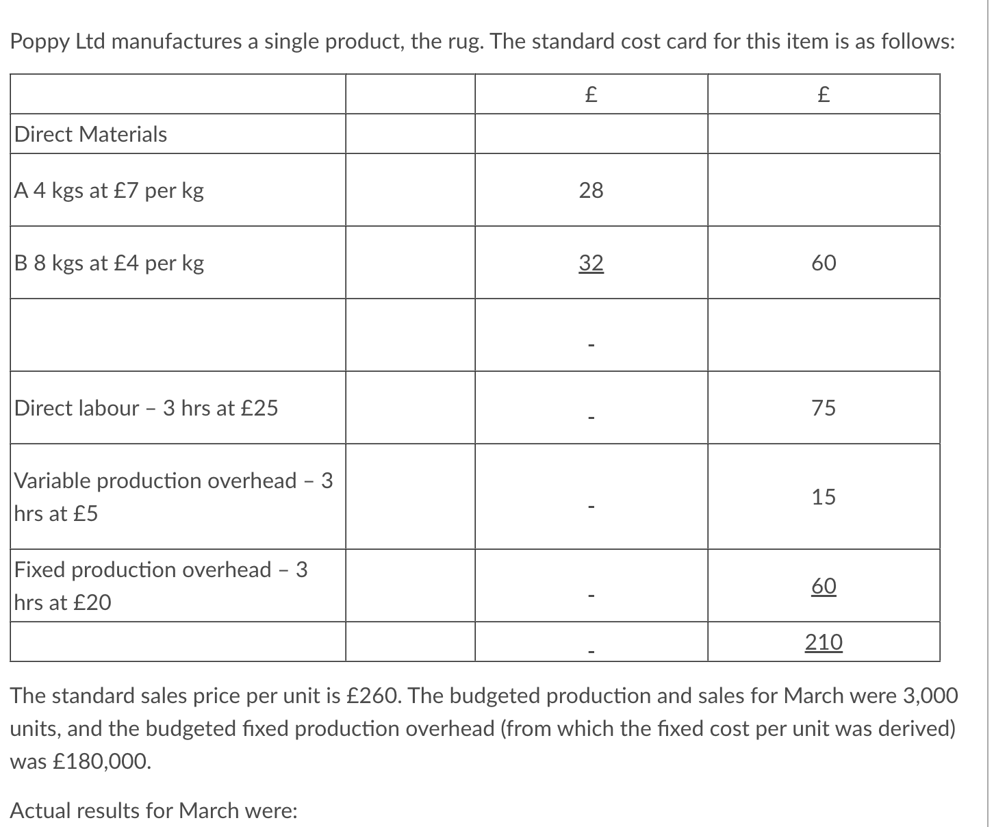 What is the variable overhead efficiency variance? O E1,00OF O f1,20OF O