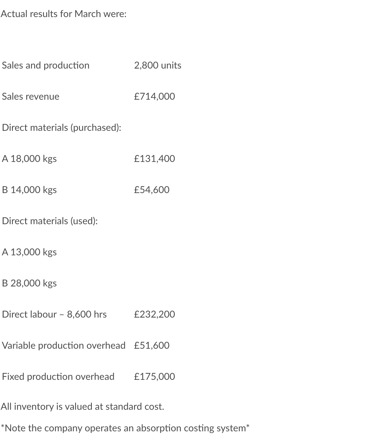 f1,200(A) O f1,000(A)Question 9 2 pts What is the fixed overhead expenditure